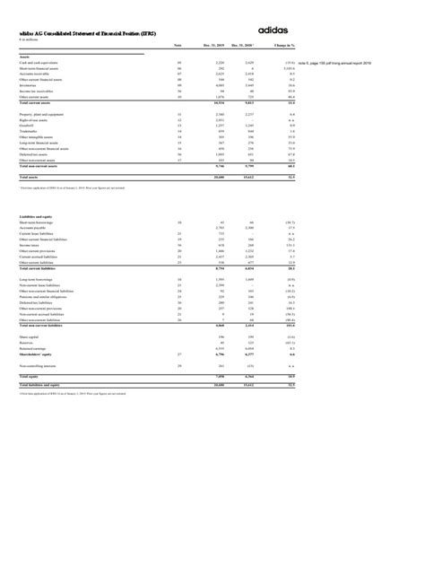 Adidas group financial statements